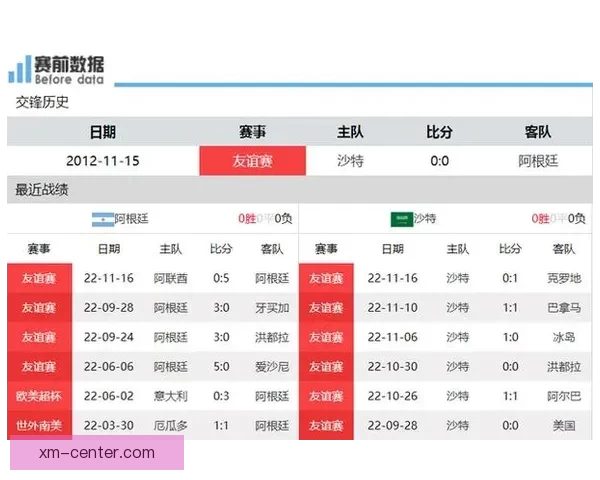 世界杯赛事预测与竞猜赔率分析为您带来最精准投注参考